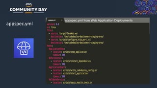 © 2019, Amazon Web Services, Inc. or its Affiliates. All rights reserved.
appspec.yml
appspec.yml from Web Application Deployments
 