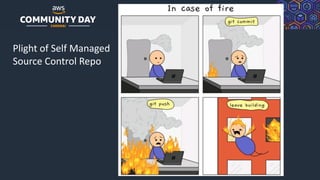 © 2019, Amazon Web Services, Inc. or its Affiliates. All rights reserved.
Plight of Self Managed
Source Control Repo
 