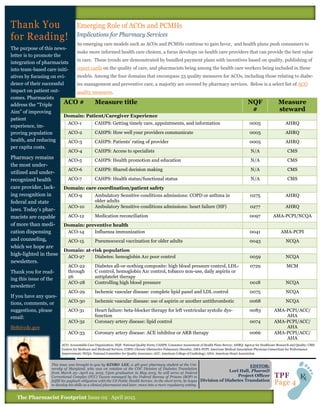 As emerging care models such as ACOs and PCMHs continue to gain favor, and health plans push consumers to
make more informed health care choices, a focus develops on health care providers that can provide the best value
in care. These trends are demonstrated by bundled payment plans with incentives based on quality, publishing of
report cards on the quality of care, and pharmacists being among the health care workers being included in these
models. Among the four domains that encompass 33 quality measures for ACOs, including those relating to diabe-
tes management and preventive care, a majority are covered by pharmacy services. Below is a select list of ACO
quality measures.
The purpose of this news-
letter is to promote the
integration of pharmacists
into team-based care initi-
atives by focusing on evi-
dence of their successful
impact on patient out-
comes. Pharmacists
address the “Triple
Aim” of improving
patient
experience, im-
proving population
health, and reducing
per capita costs.
Pharmacy remains
the most under-
utilized and under-
recognized health
care provider, lack-
ing recognition in
federal and state
laws. Today’s phar-
macists are capable
of more than medi-
cation dispensing
and counseling,
which we hope are
high-lighted in these
newsletters.
Thank you for read-
ing this issue of the
newsletter!
If you have any ques-
tions, comments, or
suggestions, please
email:
lfe8@cdc.gov
ACO # Measure title NQF
#
Measure
steward
Domain: Patient/Caregiver Experience
ACO-1 CAHPS: Getting timely care, appointments, and information 0005 AHRQ
ACO-2 CAHPS: How well your providers communicate 0005 AHRQ
ACO-3 CAHPS: Patients' rating of provider 0005 AHRQ
ACO-4 CAHPS: Access to specialists N/A CMS
ACO-5 CAHPS: Health promotion and education N/A CMS
ACO-6 CAHPS: Shared decision making N/A CMS
ACO-7 CAHPS: Health status/functional status N/A CMS
Domain: care coordination/patient safety
ACO-9 Ambulatory Sensitive conditions admissions: COPD or asthma in
older adults
0275 AHRQ
ACO-10 Ambulatory Sensitive conditions admissions: heart failure (HF) 0277 AHRQ
ACO-12 Medication reconciliation 0097 AMA-PCPI/NCQA
Domain: preventive health
ACO-14 Influenza immunization 0041 AMA-PCPI
ACO-15 Pneumococcal vaccination for older adults 0043 NCQA
Domain: at-risk population
ACO-27 Diabetes: hemoglobin A1c poor control 0059 NCQA
ACO-22
through
26
Diabetes all-or-nothing composite: high blood pressure control, LDL-
C control, hemoglobin A1c control, tobacco non-use, daily aspirin or
antiplatelet therapy
0729 MCM
ACO-28 Controlling high blood pressure 0018 NCQA
ACO-29 Ischemic vascular disease: complete lipid panel and LDL control 0075 NCQA
ACO-30 Ischemic vascular disease: use of aspirin or another antithrombotic 0068 NCQA
ACO-31 Heart failure: beta-blocker therapy for left ventricular systolic dys-
function
0083 AMA-PCPI/ACC/
AHA
ACO-32 Coronary artery disease: lipid control 0074 AMA-PCPI/ACC/
AHA
ACO-33 Coronary artery disease: ACE inhibitor or ARB therapy 0066 AMA-PCPI/ACC/
AHA
ACO: Accountable Care Organization; NQF: National Quality Form; CAHPS: Consumer Assessment of Health Plans Survey; AHRQ: Agency for Healthcare Research and Quality; CMS:
Centers for Medicare and Medicaid Services; COPD: Chronic Obstructive Pulmonary Disorder; AMA-PCPI: American Medical Association-Physician Consortium for Performance
Improvement; NCQA: National Committee for Quality Assurance; ACC: American College of Cardiology; AHA: American Heart Association
This issue was brought to you by KINBO LEE, a 4th year pharmacy student at the Uni-
versity of Maryland, who was on rotation at the CDC Division of Diabetes Translation
from March 23—April 24, 2015. Upon graduation in May 2015, he will serve at Federal
Correctional Complex (FCC) Tucson managed by the Federal Bureau of Prisons (BOP) to
fulfill his payback obligation with the US Public Health Service. In the short term, he hopes
to develop his skills as a clinical pharmacist and later, move into a more regulatory setting.
The Pharmacist Footprint Issue 02 April 2015
EDITOR:
Lori Hall, PharmD
Project Officer
Division of Diabetes Translation
 