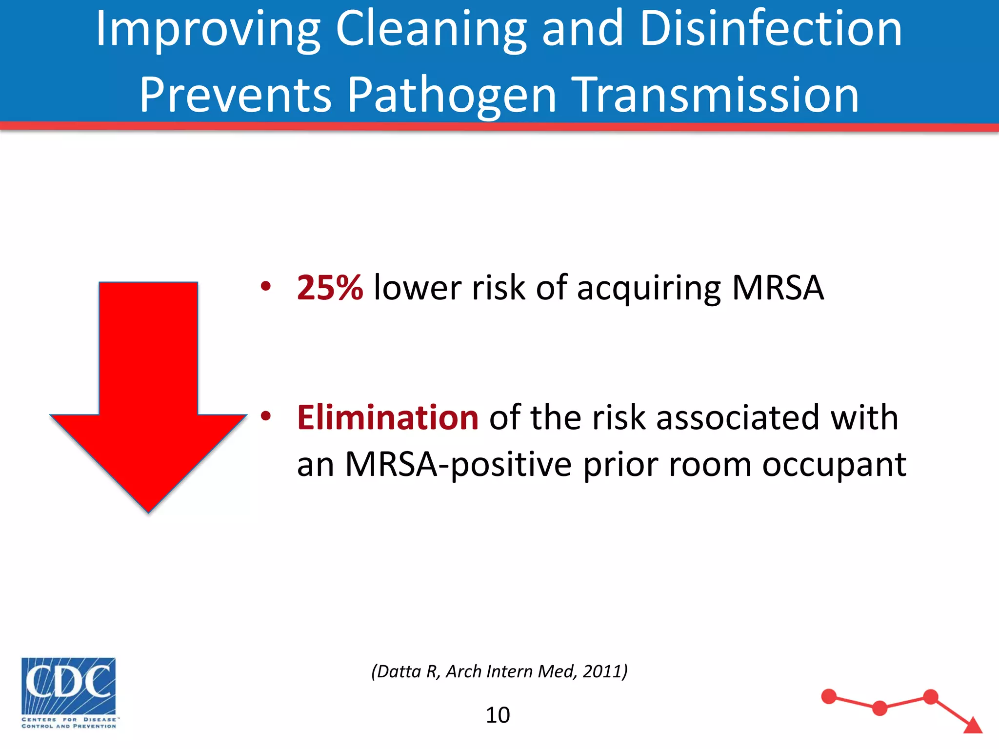 Clean Mrsa Improve Environmental Cleaning Practices | PDF
