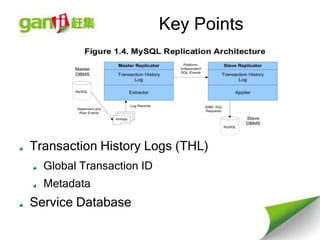 Key Points




Transaction History Logs (THL)
  Global Transaction ID
  Metadata
Service Database
 