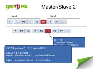 Master/Slave 2
   block1                                 block2

  P1    P2    P3    P4    P5    H1    P6
                                      P1       P7
                                               P2    …
                                                     P3



       P1    P2    P3    P4    P5    H1      P6
                                             P1     P7
                                                    P2    …
                                                          P3



                                              SN: 100
                                              Timestamp: 13000000
                                              Delay=now() - timestamp
定时更新heartbeat表，生成heartbeat数据

以Block为单位进行切换
Master处理完成一个Block后，通知Slave处理该Block

切换时，Slave重放当前Block，确保数据不丢失
 