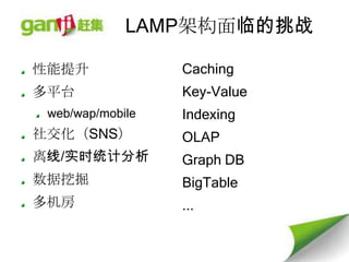 LAMP架构面临的挑战

性能提升              Caching
多平台               Key-Value
 web/wap/mobile   Indexing
社交化（SNS）          OLAP
离线/实时统计分析         Graph DB
数据挖掘              BigTable
多机房               ...
 