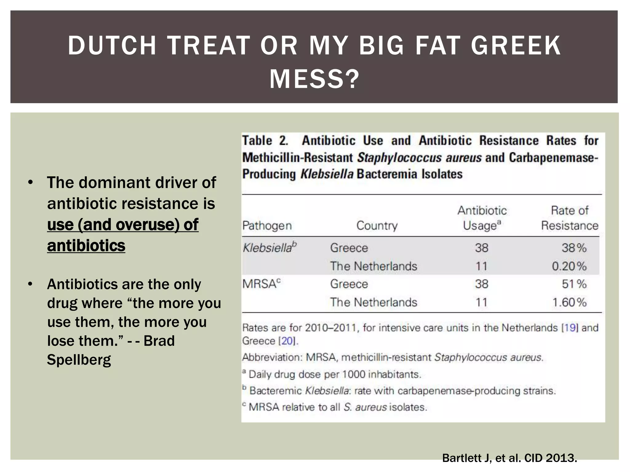 DUTCH TREAT OR MY BIG FAT GREEK 
MESS? 
Bartlett J, et al. CID 2013. 
• The dominant driver of 
antibiotic resistance is 
use (and overuse) of 
antibiotics 
• Antibiotics are the only 
drug where “the more you 
use them, the more you 
lose them.” - - Brad 
Spellberg 
 