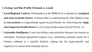 Local Risk Context Surveillance of communicable disease.pptx