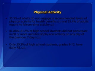 Physical Activity 35.5% of adults do not engage in recommended levels of physical activity for health benefits  (21)  and 25.4% of adults report no leisure-time activity  (23) In 2009, 81.6% of high school students did not participate in 60 or more minutes of physical activity on any day of the previous 7 days  (22). Only 30.3% of high school students, grades 9-12, have daily P.E.  (23). 