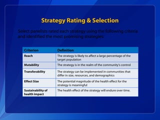 Strategy Rating & Selection Select panelists rated each strategy using the following criteria and identified the most promising strategies: Criterion Definition Reach The strategy is likely to affect a large percentage of the target population Mutability The strategy is in the realm of the community’s control Transferability The strategy can be implemented in communities that differ in size, resources, and demographics Effect Size The potential magnitude of the health effect for the strategy is meaningful Sustainability of health impact The health effect of the strategy will endure over time. 