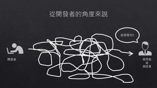 開發者 使用者
或
測試者
給我程式!!
 