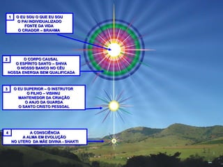 O CORPO CAUSAL   O ESPÍRITO SANTO – SHIVA  O NOSSO BANCO NO CÉU  NOSSA ENERGIA BEM QUALIFICADA O EU SOU O QUE EU SOU O PAI INDIVIDUALIZADO FONTE DA VIDA  O CRIADOR – BRAHMA  O EU SUPERIOR – O INSTRUTOR  O FILHO – VISHNU  MANTENEDOR DA CRIAÇÃO O ANJO DA GUARDA O SANTO CRISTO PESSOAL A CONSCIÊNCIA A ALMA EM EVOLUÇÃO  NO UTERO  DA MÃE DIVINA - SHAKTI 1 2 3 4 