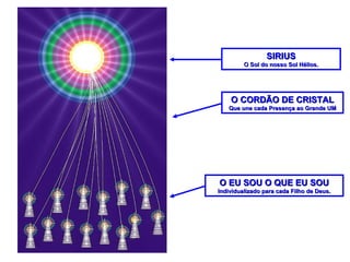 SIRIUS O Sol do nosso Sol Hélios. O EU SOU O QUE EU SOU Individualizado para cada Filho de Deus. O CORDÃO DE CRISTAL Que une cada Presença ao Grande UM 