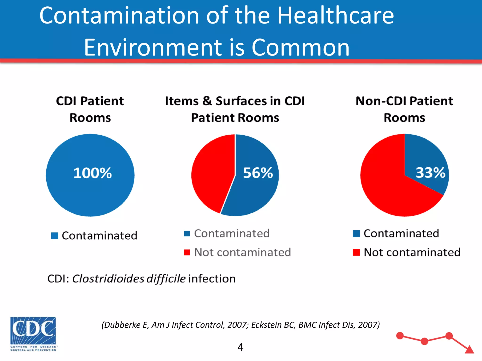Environmental Cleaning and Disinfection: Principles of Infection ...