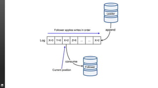 Change Data Capture using Kafka | PPTX