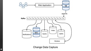 Change Data Capture using Kafka | PPTX