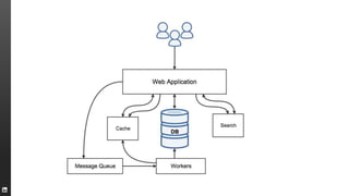 Change Data Capture using Kafka | PPTX