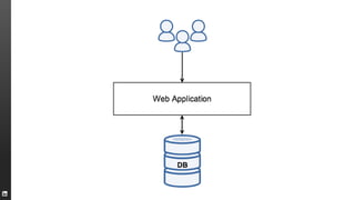 Change Data Capture using Kafka | PPT