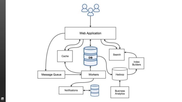 Change Data Capture using Kafka