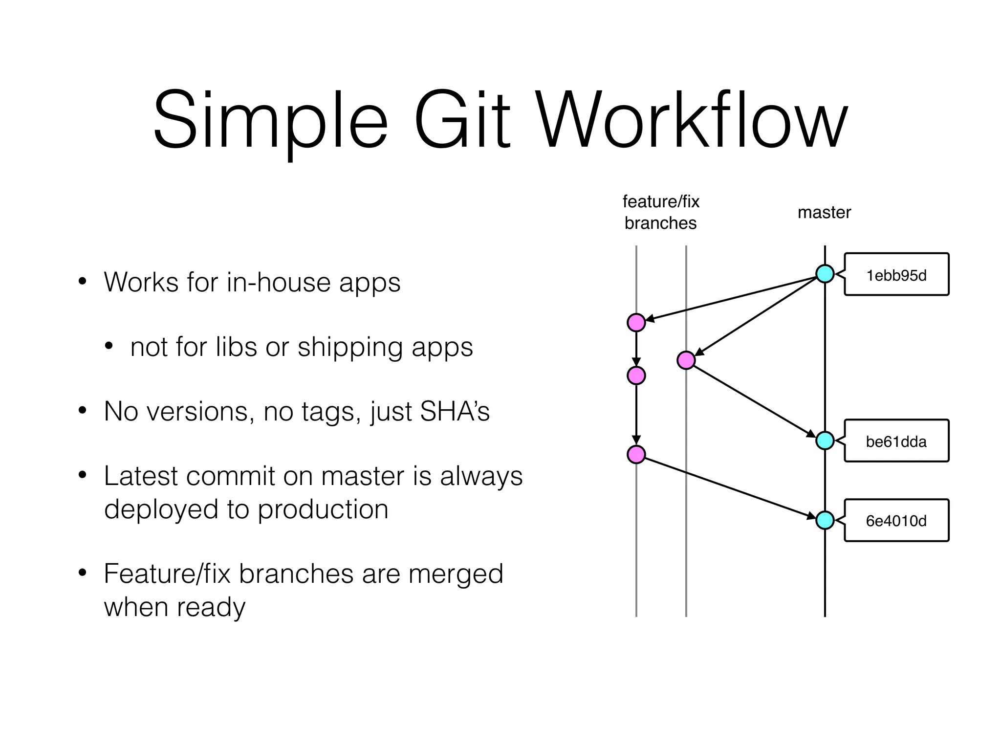 Simple Git Workﬂow • Works for in-house apps • not for libs or shipping apps • No versions, no tags, just SHA’s • Latest commit on master is always deployed to production • Feature/ﬁx branches are merged when ready master feature/ﬁx branches 1ebb95d be61dda 6e4010d 