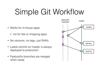 continous delvery workflow using docker and kubernetes continous delvery workflow using docker and kubernetes