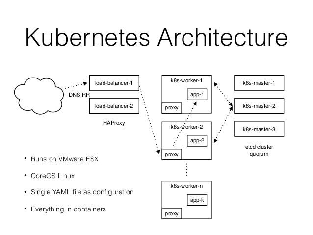 Continuous Deployment with Kubernetes, Docker and GitLab CI esx cluster diagram 