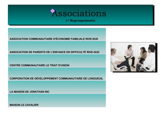 Associations  (+ Regroupements) MAISON LE CAVALIER LA MAISON DE JONATHAN INC CORPORATION DE DÉVELOPPEMENT COMMUNAUTAIRE DE LONGUEUIL CENTRE COMMUNAUTAIRE LE TRAIT D'UNION ASSOCIATION DE PARENTS DE L'ENFANCE EN DIFFICULTÉ RIVE-SUD ASSOCIATION COMMUNAUTAIRE D'ÉCONOMIE FAMILIALE RIVE-SUD 