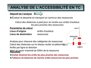 ANALYSE DE L’ACCESSIBILITÉ EN TC Résultats Cartes illustrant les arrêts les plus proches des ressources Tableaux de distances de marche arrêts-ressources les plus proches Calcul des distances à pied pour se rendre aux arrêts d’autobus les plus proches des ressources Objectif de l’analyse   Évaluer la desserte en transport en commun des ressources  Paramètres de calcul Lieux d’origine   arrêts d’autobus Lieux de destination   ressources Analyse pour chacune des catégories de ressources Calcul des distances sur le réseau routier et piétonnier Arrêts par ligne et direction  dans un rayon maximal de 500m de la ressource RESSOURCE Ligne A Ligne B ARRÊTS 