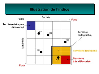 Illustration de l’indice Territoire très peu défavorisé Territoire défavorisé Territoire très défavorisé Faible Forte Sociale Matérielle Forte AD1 AD2 AD3 AD4 AD5 Territoire cartographié 