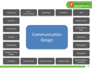 Advertising Animation
Film & Video
Exhibition / Event
Design
Web
Photography
Illustrators
Book/ magazine
Publishing
Gaming
Mobile contentTelevision
E-learning/ CD-
Roms
Communication
Design
Newspaper
Brand Identity Graphic Design
Social
communication
Packaging
Stage Design
App Design
Motion Graphics
 