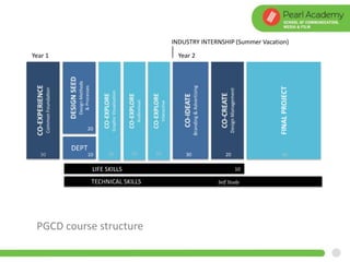 LIFE SKILLS
PGCD course structure
Year 1 Year 2
TECHNICAL SKILLS
30
20
30 20 60
10
Self Study
10 20
INDUSTRY INTERNSHIP (Summer Vacation)
20 20
 