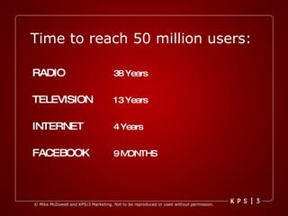 Time to reach 50 million users: RADIO 38 Years TELEVISION   13 Years INTERNET 4 Years FACEBOOK 9 MONTHS 