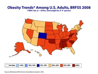 Obesity Trends* Among U.S. Adults, BRFSS 2008 (*BMI ≥30, or ~ 30 lbs. overweight for 5’ 4” person) No Data  <10%  10%–14%   15%–19%  20%–24%  25%–29%  ≥30%   
