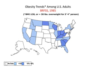 Obesity Trends* Among U.S. Adults
                             BRFSS, 1985
                 (*BMI ≥30, or ~ 30 lbs. overweight for 5’ 4” person)




No Data   <10%      10%–14%
 