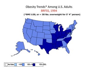 Obesity Trends* Among U.S. Adults
                             BRFSS, 1994
                 (*BMI ≥30, or ~ 30 lbs. overweight for 5’ 4” person)




No Data   <10%      10%–14%    15%–19%
 