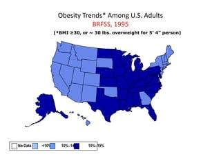 Obesity Trends* Among U.S. Adults
                             BRFSS, 1995
                 (*BMI ≥30, or ~ 30 lbs. overweight for 5’ 4” person)




No Data   <10%      10%–14%    15%–19%
 