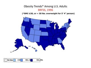 Obesity Trends* Among U.S. Adults
                             BRFSS, 1996
                 (*BMI ≥30, or ~ 30 lbs. overweight for 5’ 4” person)




No Data   <10%      10%–14%    15%–19%
 