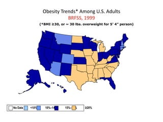 Obesity Trends* Among U.S. Adults
                             BRFSS, 1999
                 (*BMI ≥30, or ~ 30 lbs. overweight for 5’ 4” person)




No Data   <10%      10%–14%    15%–19%    ≥20%
 