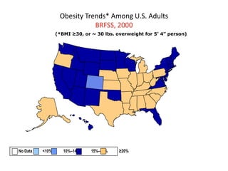 Obesity Trends* Among U.S. Adults
                             BRFSS, 2000
                 (*BMI ≥30, or ~ 30 lbs. overweight for 5’ 4” person)




No Data   <10%      10%–14%    15%–19%    ≥20%
 
