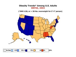 Obesity Trends* Among U.S. Adults
                            BRFSS, 2002
                 (*BMI ≥30, or ~ 30 lbs. overweight for 5’ 4” person)




No Data   <10%      10%–14%    15%–19%    20%–24%   ≥25%
 