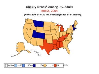 Obesity Trends* Among U.S. Adults
                             BRFSS, 2004
                 (*BMI ≥30, or ~ 30 lbs. overweight for 5’ 4” person)




No Data   <10%      10%–14%    15%–19%    20%–24%   ≥25%
 