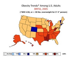 Obesity Trends* Among U.S. Adults
                             BRFSS, 2005
                 (*BMI ≥30, or ~ 30 lbs. overweight for 5’ 4” person)




No Data   <10%      10%–14%    15%–19%    20%–24%   25%–29%    ≥30%
 
