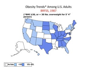 Obesity Trends* Among U.S. Adults
                             BRFSS, 1987
                 (*BMI ≥30, or ~ 30 lbs. overweight for 5’ 4”
                 person)




No Data   <10%      10%–14%
 