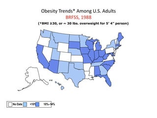 Obesity Trends* Among U.S. Adults
                             BRFSS, 1988
                 (*BMI ≥30, or ~ 30 lbs. overweight for 5’ 4” person)




No Data   <10%      10%–14%
 
