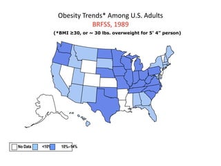 Obesity Trends* Among U.S. Adults
                             BRFSS, 1989
                 (*BMI ≥30, or ~ 30 lbs. overweight for 5’ 4” person)




No Data   <10%      10%–14%
 
