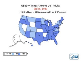 Obesity Trends* Among U.S. Adults
                             BRFSS, 1990
                 (*BMI ≥30, or ~ 30 lbs. overweight for 5’ 4” person)




No Data   <10%      10%–14%
 
