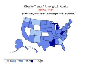 Obesity Trends* Among U.S. Adults
                             BRFSS, 1991
                 (*BMI ≥30, or ~ 30 lbs. overweight for 5’ 4” person)




No Data   <10%      10%–14%    15%–19%
 