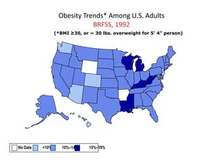 Obesity Trends* Among U.S. Adults
                             BRFSS, 1992
                 (*BMI ≥30, or ~ 30 lbs. overweight for 5’ 4” person)




No Data   <10%      10%–14%    15%–19%
 
