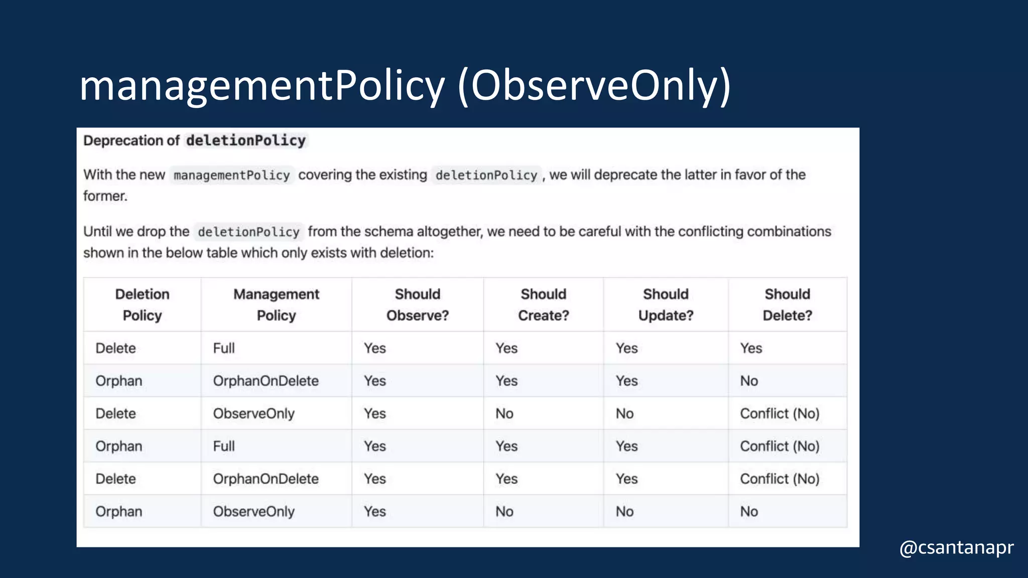 @csantanapr
managementPolicy (ObserveOnly)
 