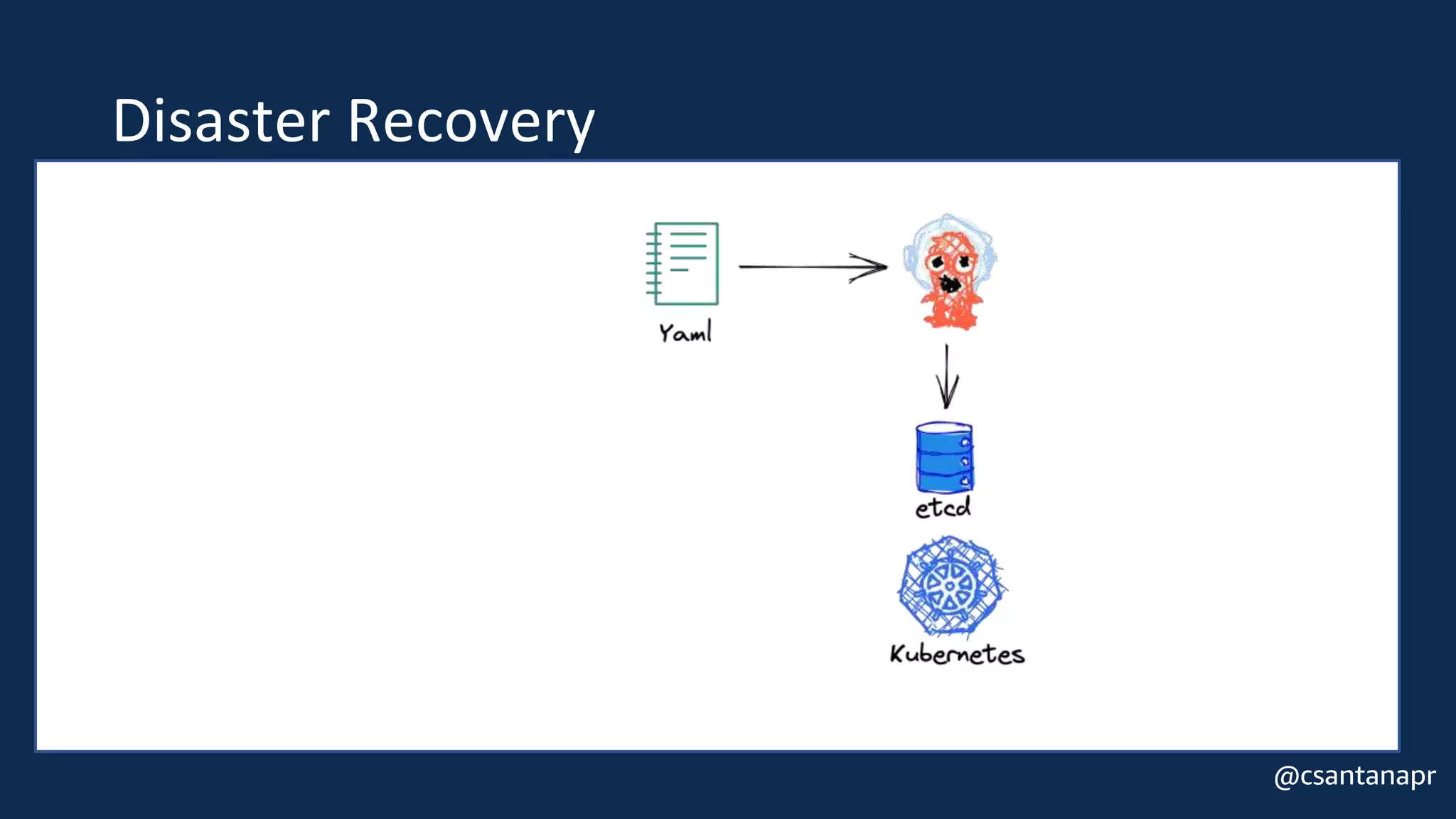 @csantanapr
Disaster Recovery
 
