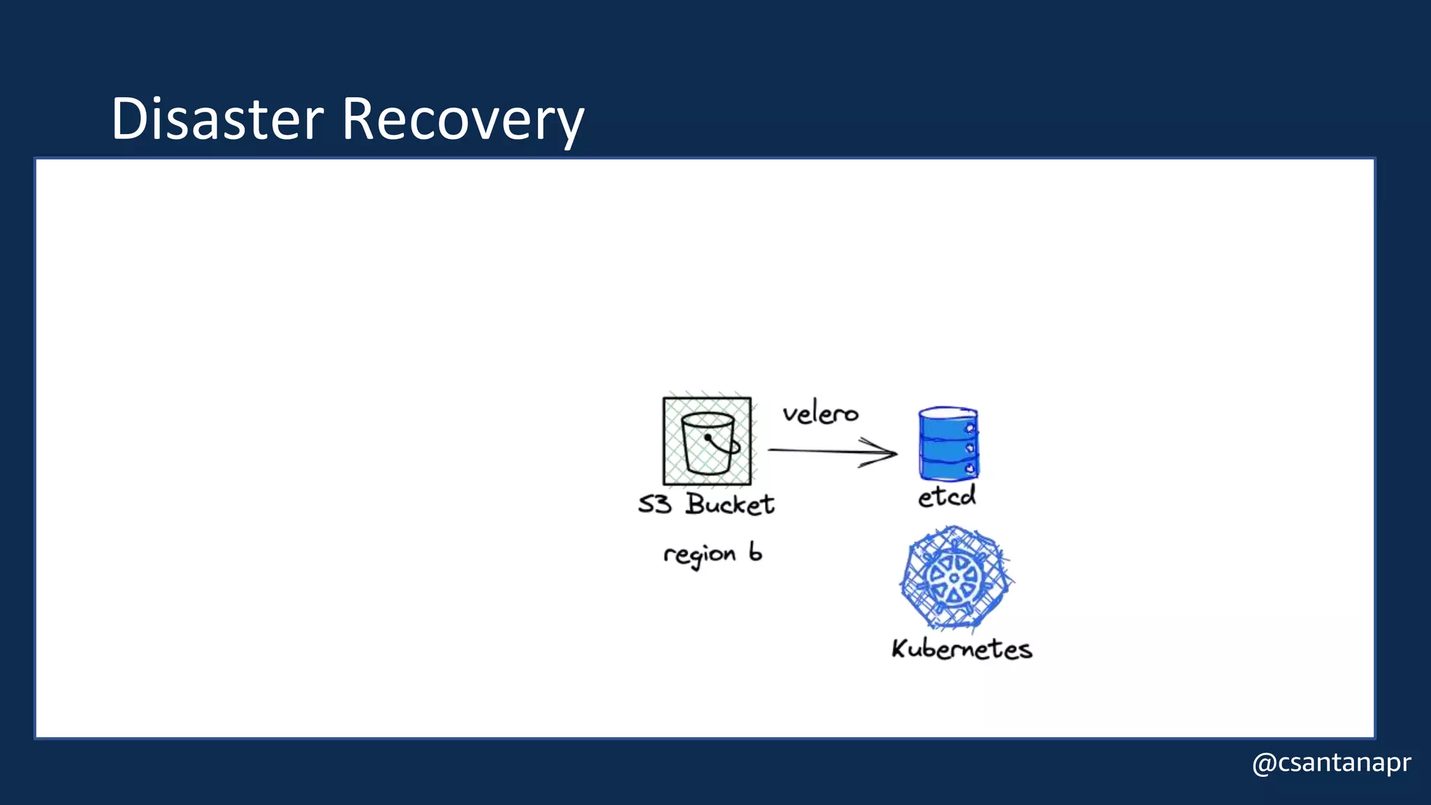 @csantanapr
Disaster Recovery
 