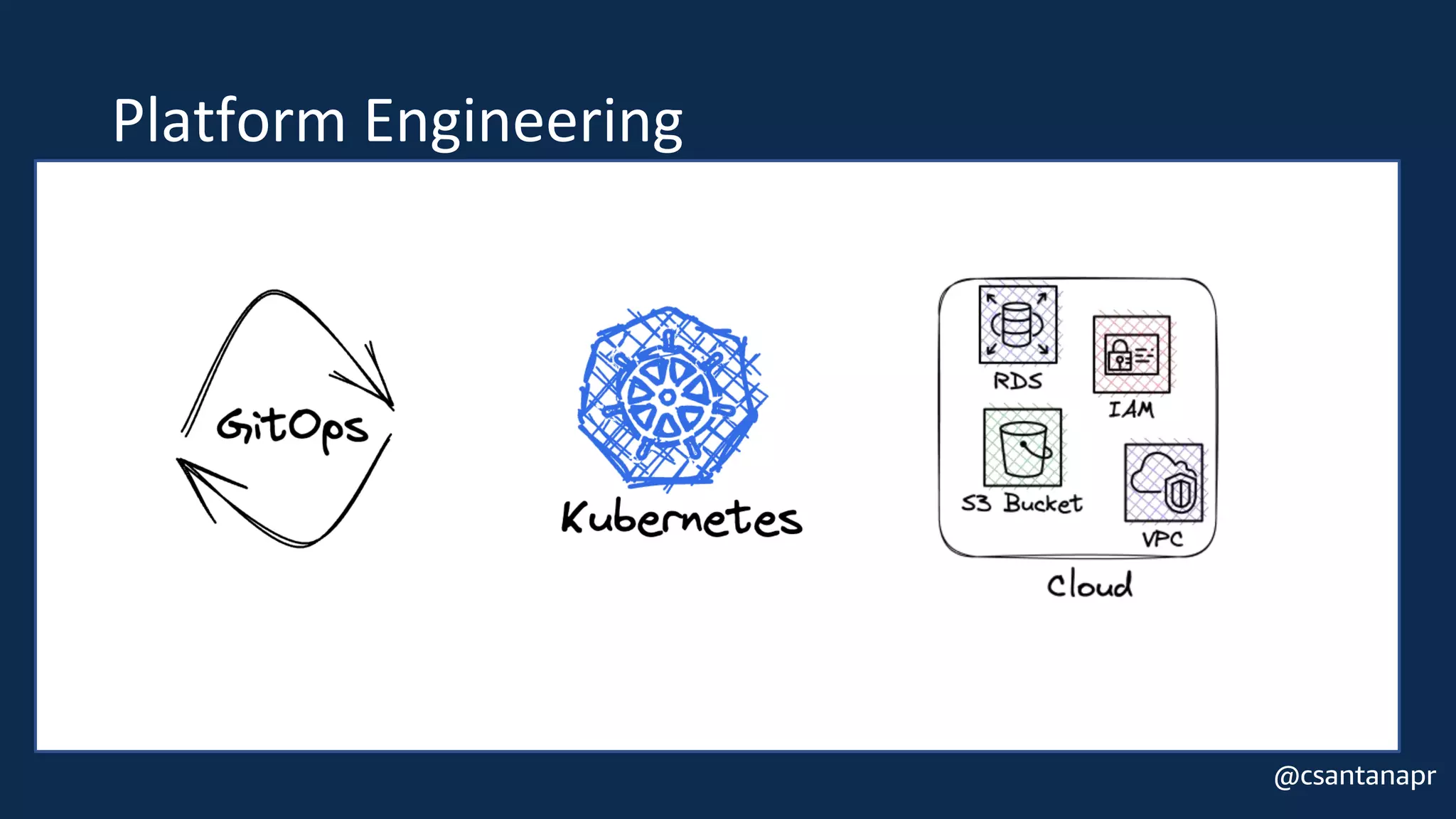 @csantanapr
Platform Engineering
 
