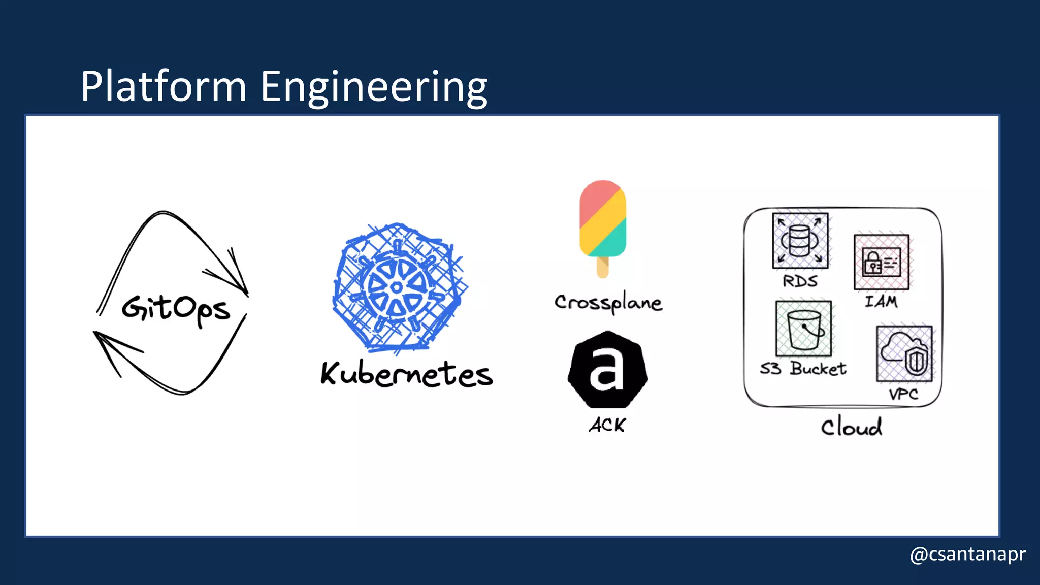 @csantanapr
Platform Engineering
 